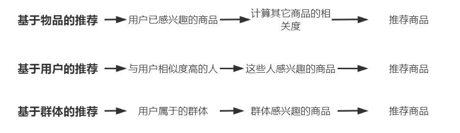 产品经理，产品经理网站